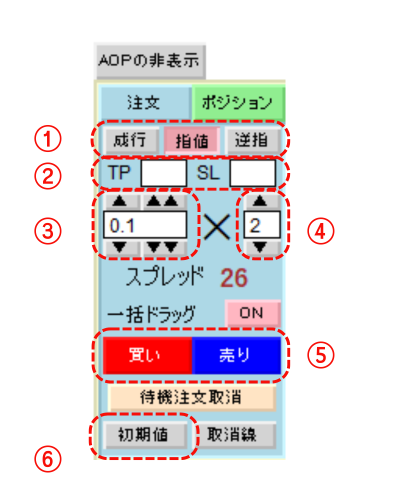注文にかかわるボタン(①ー⑥)各ボタンの位置