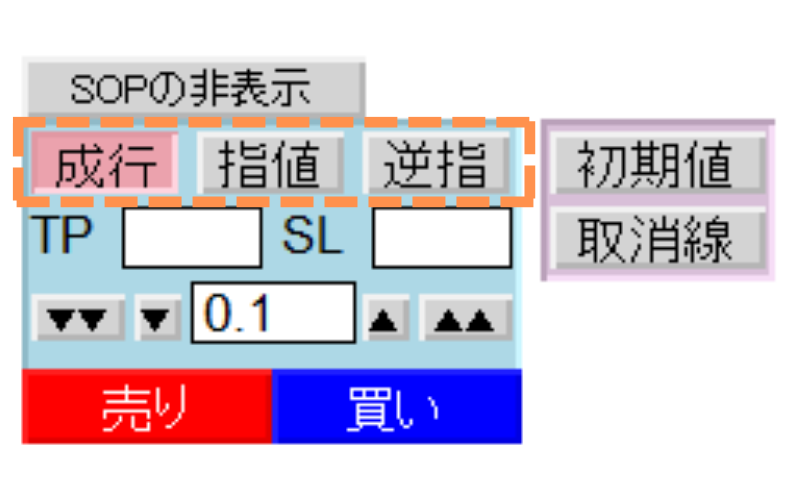 注文方法(成行、指値、逆指値)ボタン