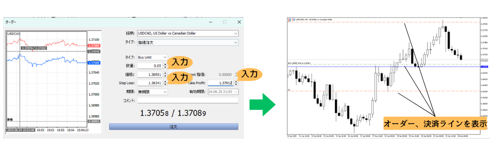 MT5標準注文画面と入力後のチャートへの指値逆指値表示